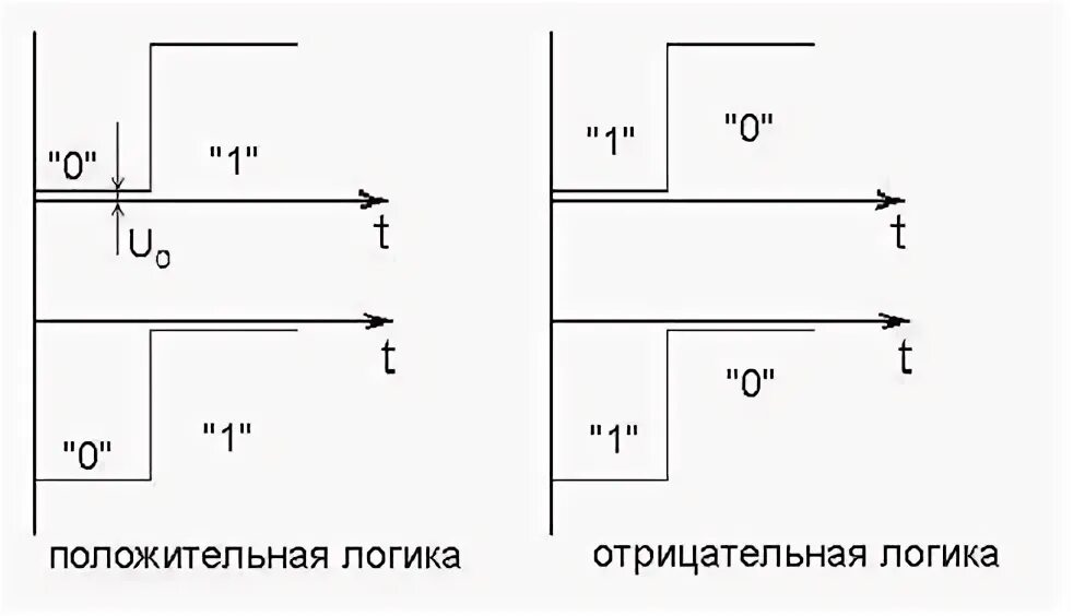 Положительная и отрицательная логика. Отрицательная логика. Отрицательная логика. Отрицательная логика. Позитивная логика.