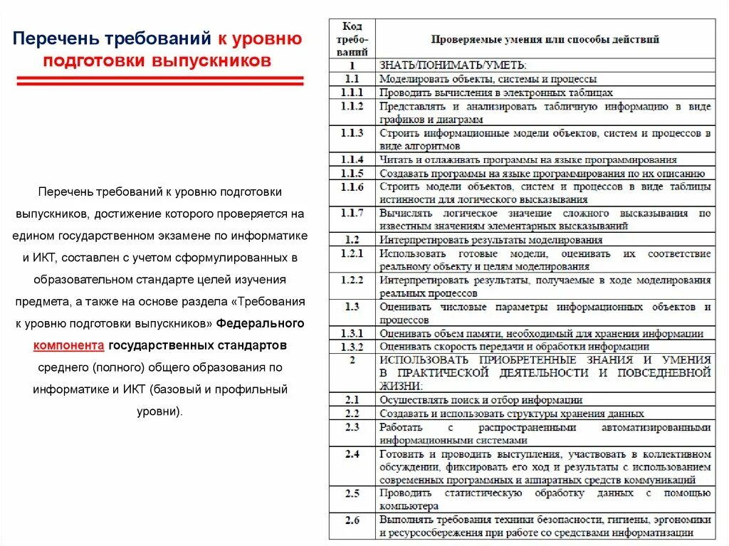 Кодификатор егэ обществознание 2024 год. Перечень требований. Кодификатор ОГЭ по литературе. Кодификатор по информатизации и. Список требований.