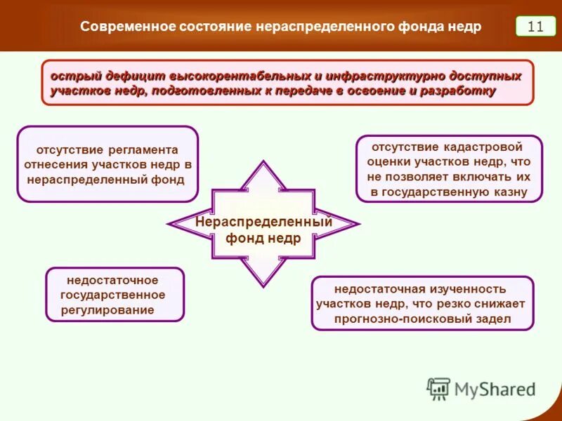 государственный кадастровый учет земельного участка. геологическое изучение, рациональное использование и охрана недр. недра как объект правовой охраны. цели кадастрового учета. правовой режим участков недр федерального значения.