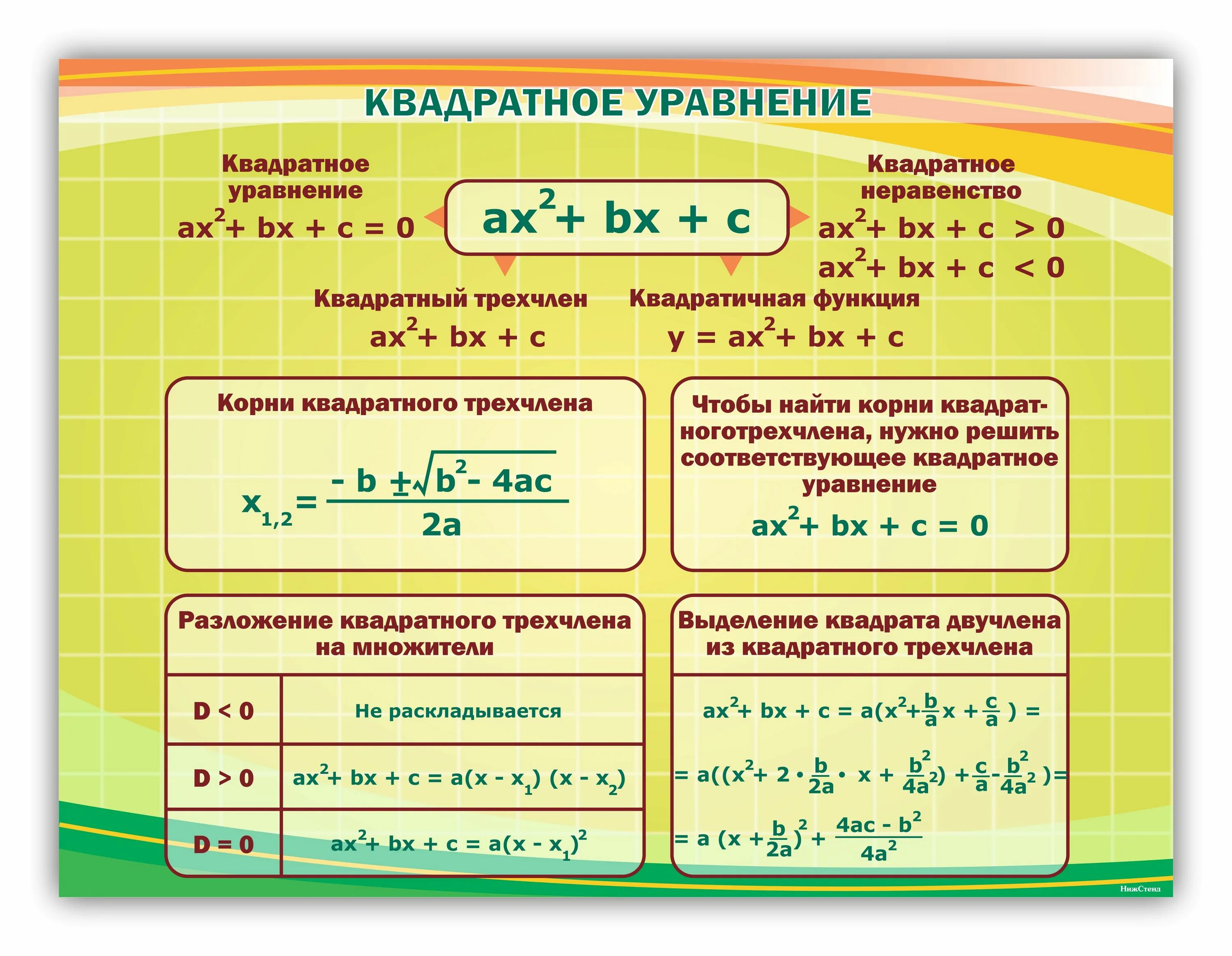 Формулы сокращенного умножения стенд. Стенд по математике. Стенды в кабинет математики. Формулы сокращенного умнажени. 5 9 классы и средней