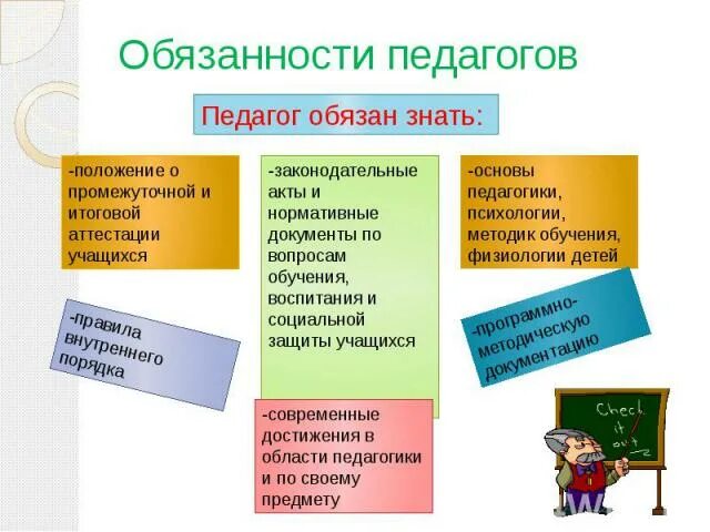 Должностные обязанности учителя начальных классов. Должностные обязанности педагога. Права и обязанности учителя. Должностная инструкция педагога. Обязанности учителя.