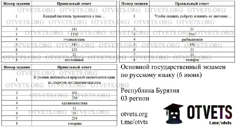 Огэ по русскому 36 вариантов дощинский. Огэ по русскому 36 вариантов дощинский