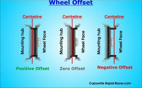 Offset перевод