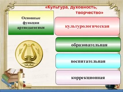 Артпедагогика