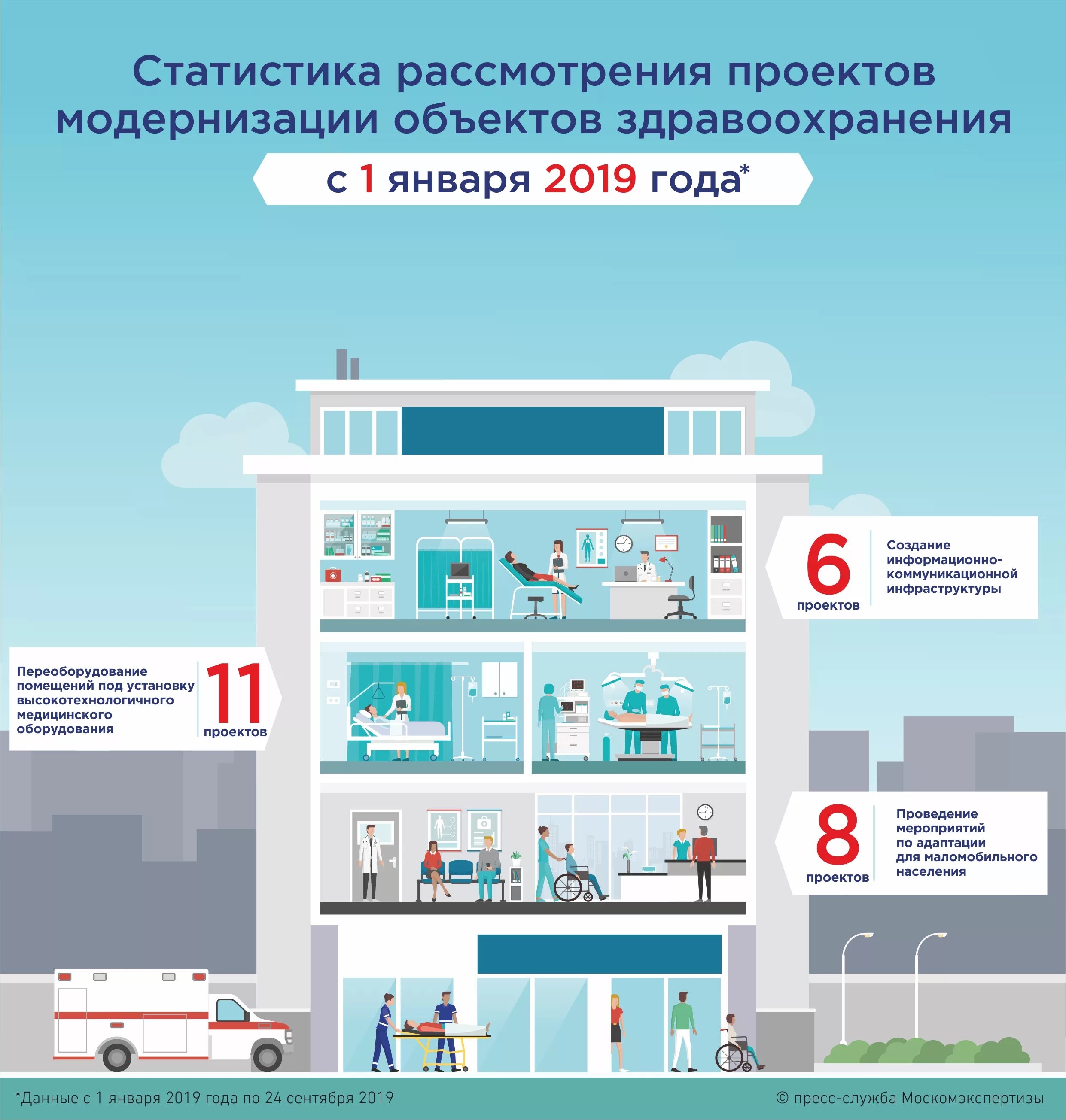 Виды медицинского туризма. Социально медицинская инфраструктура. Проект модернизации. Социально медицинская инфраструктура. Социально медицинская инфраструктура.