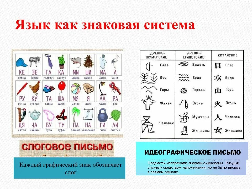Система графических знаков. Язык система знаков. язык как знаковая система. знаковые системы примеры. лингвистические символы.