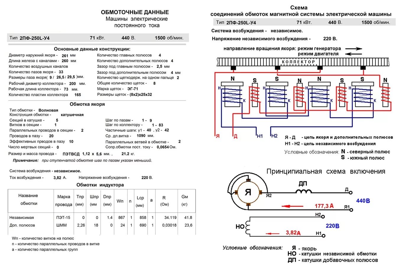 Обмоточные данные асинхронного двигателя 160 КВТ. Обмоточные данные однофазных электродвигателей 16 пазов.3000 об. Электродвигатель постоянного тока 4пф 180 обмоточные данные. Обмоточные данные электродвигателя аир112м20м2.