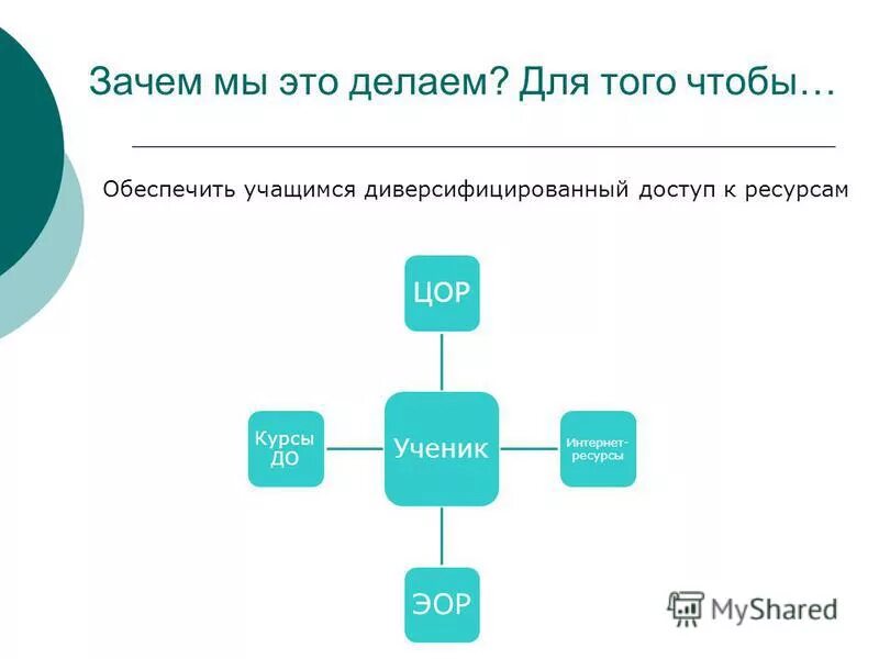 Провести почему е