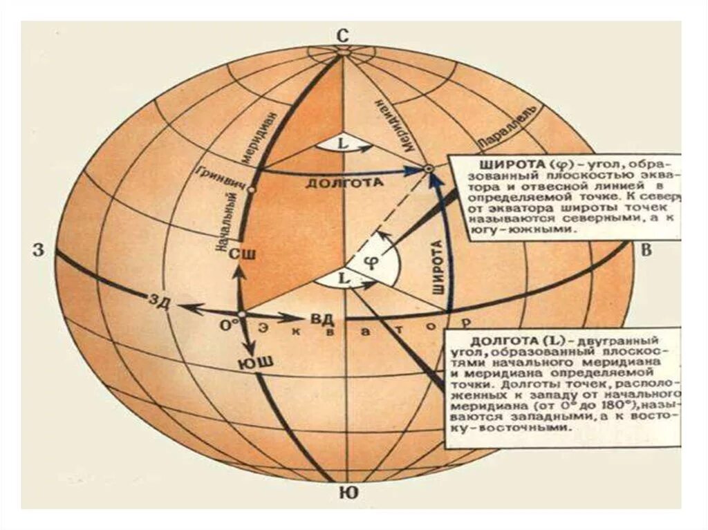 Координаты на земном шаре. Система географических координат на земной поверхности. Географические координаты широта и долгота. Географическая широта и географическая долгота. Расположение широты и долготы на карте.