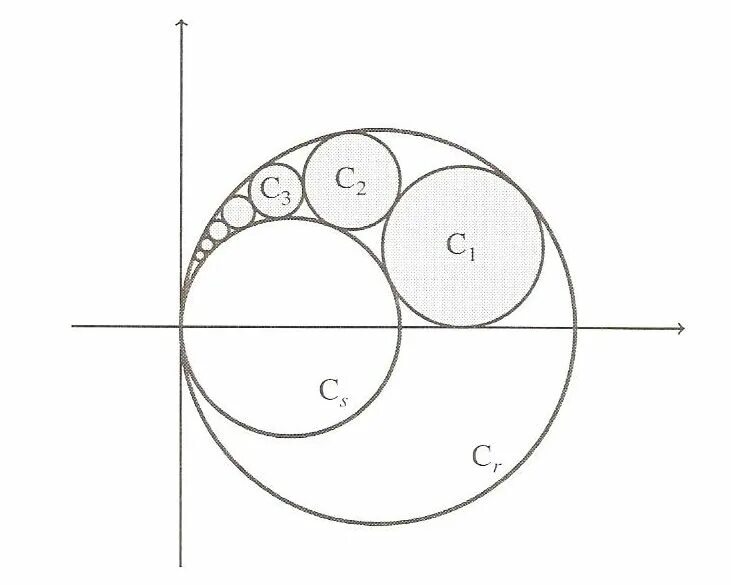 Линия через круги. Рисунок концентрические окружности. Окружность в комплексной плоскости. Инверсия окружности. Инверсия в комплексной плоскости.