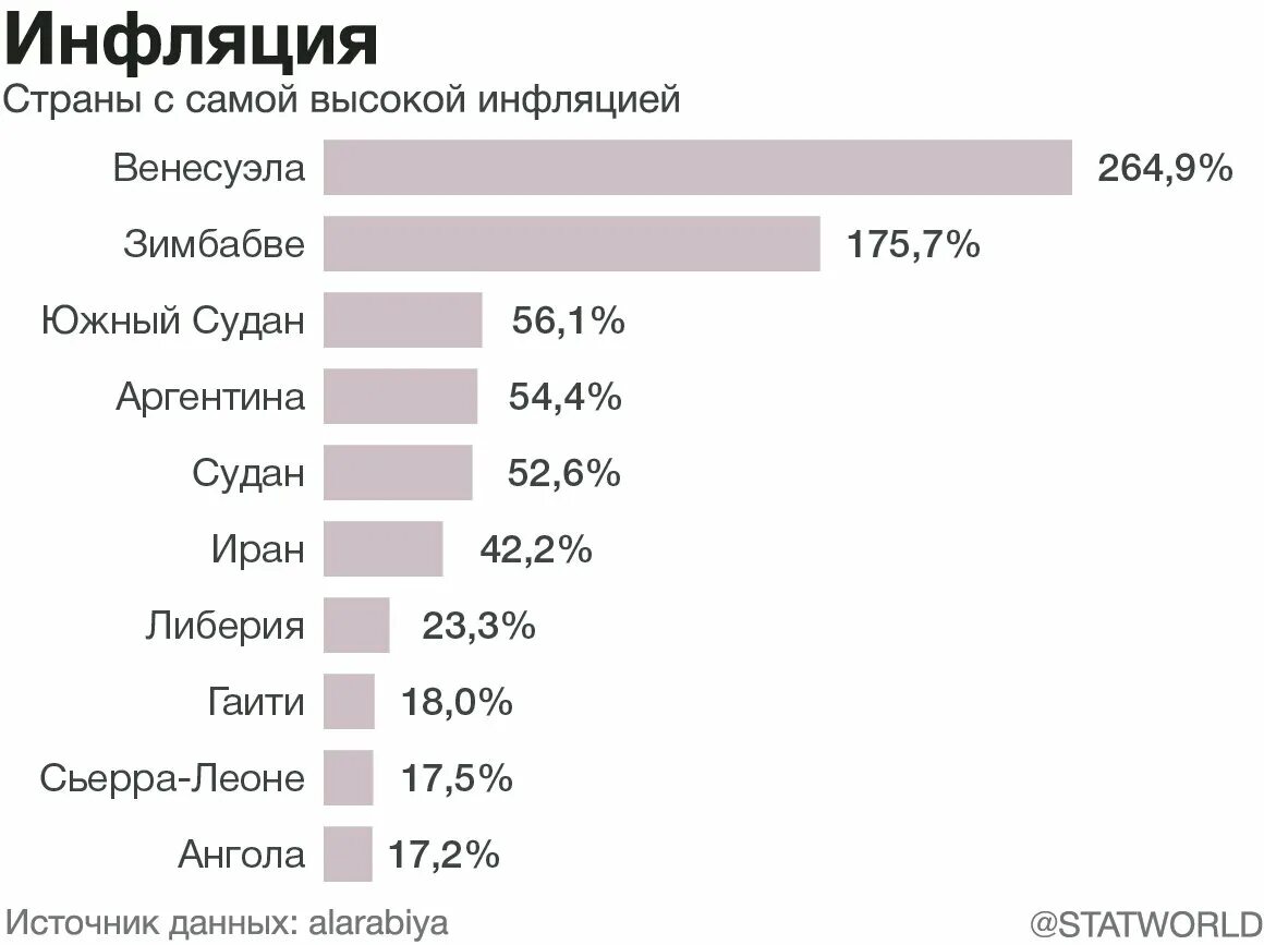 Высокий уровень инфляции в стране