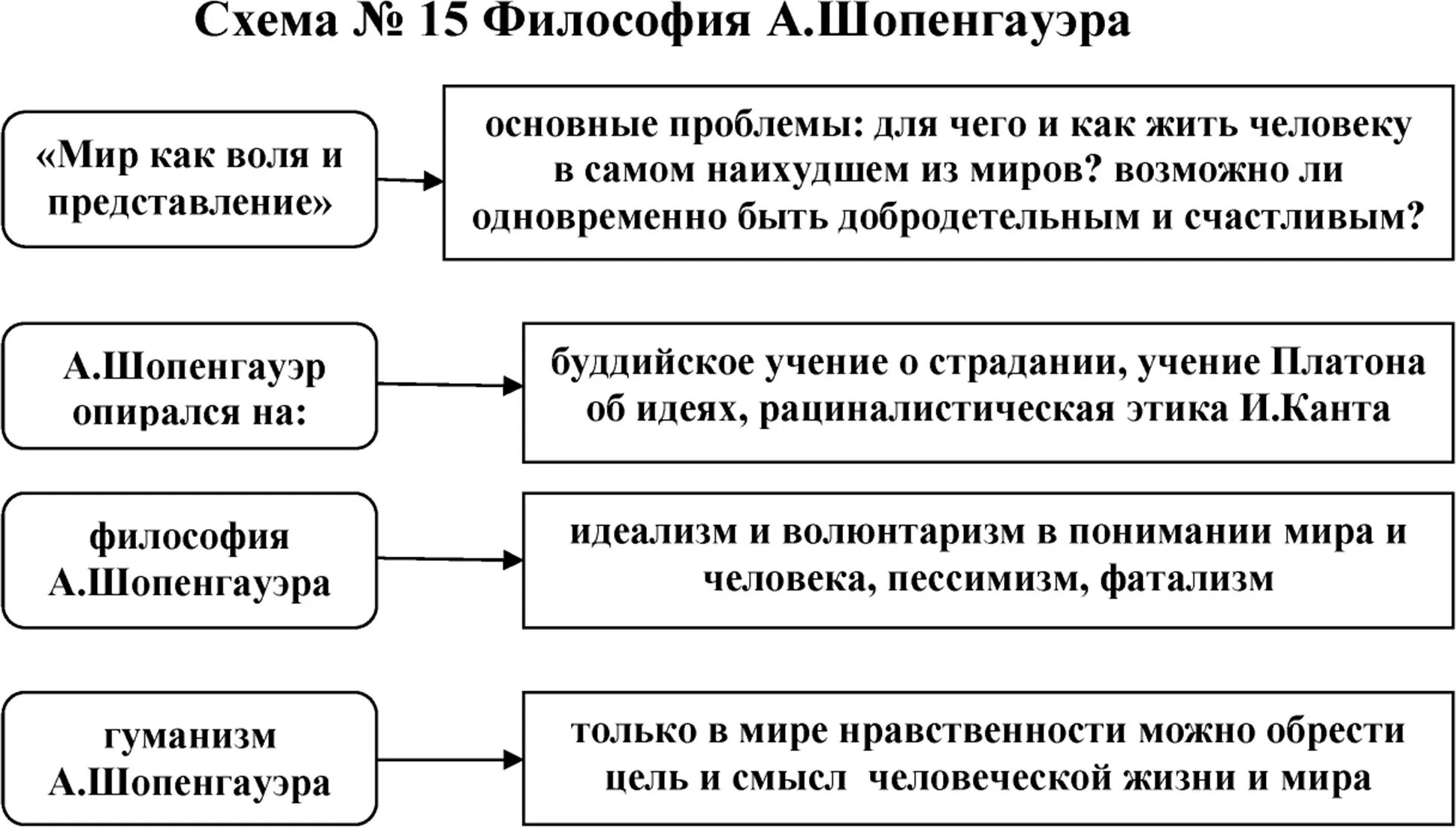 Идеи шопенгауэра кратко. Шопенгауэр философские взгляды. Философия пессимизма. Философия шопенгауэра. Философия артура шопенгауэра.