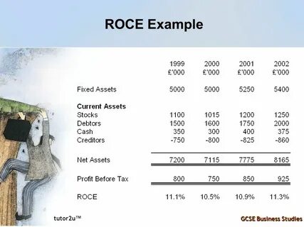 Roce