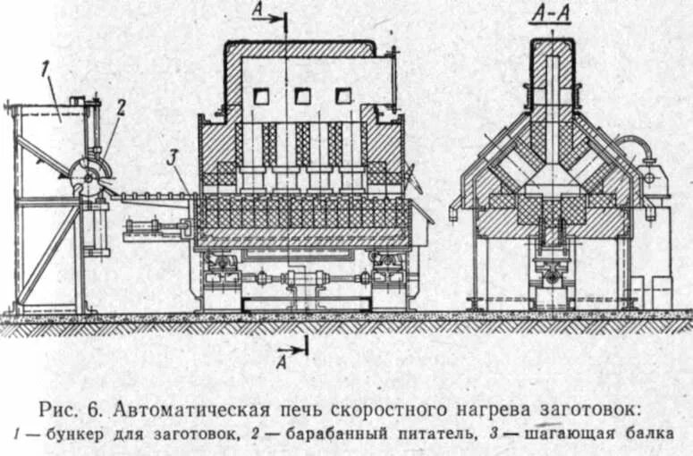 Камерная печь для термообработки схема. Методические нагревательные печи прокатных станов. Нагревательная печь схема. Печь скоростного конвективного нагрева схема.