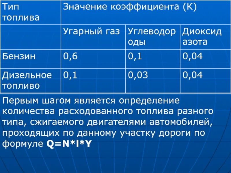 Сколько машина тратит бензина. Задачи по различным топливам. Типы бензина. Формула сколько израсходовано топлива. Сколько потребляет топливо автомобильный паром.