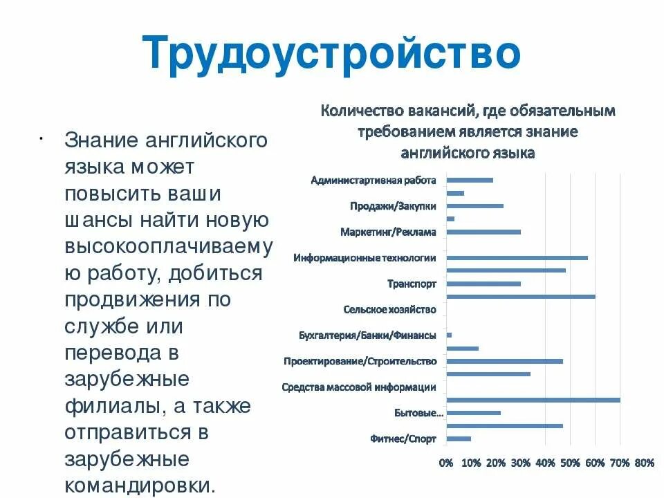хорошее знание английского. знание иностранных языков в анкете. профессии с знанием иностранного языка. профессии с знанием иностранного языка. функции иностранного языка.