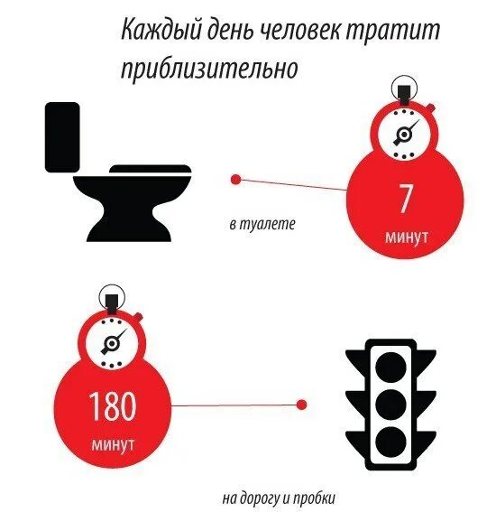 Инфографика сроки. Инфографика время. Инфографика куда уходит время. На что тратим время инфографика.