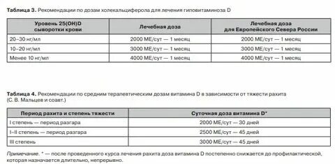 Дозировка д3 ребенку 7 лет. Дозировка д3 ребенку 7 лет