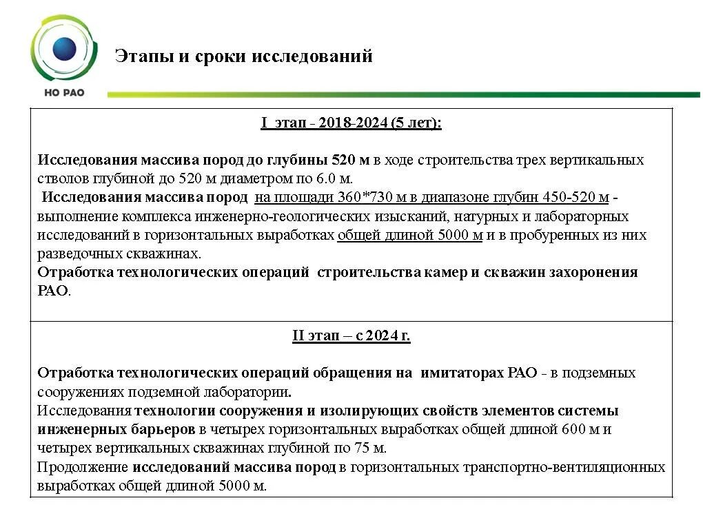 Лаборатория рао. Лаборатория рао