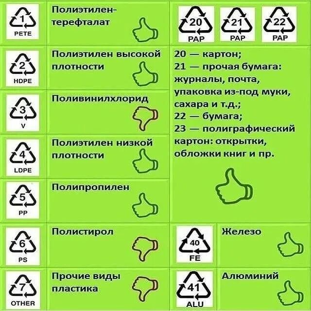 Маркировка pp5 на пластиковой посуде. Рр 05 маркировка пластика. Пластик с маркировкой 2. 5 Маркировка пластика переработка