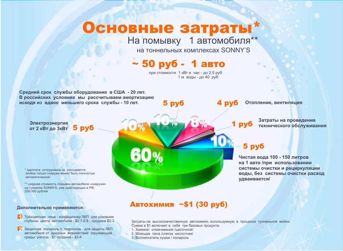 Расходы на автомойку. Расходы на мойку самообслуживания. Расход мойки. Расход воды на автомойке. Расход воды на мойке