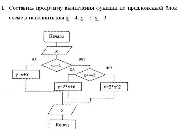 Алгоритм вычисления выражения. Составьте блок схему вычисления значения функции. 1. Составьте блок-схему вычисления значения функции:. Составьте блок схему и программу вычисления значения функции y. Составьте блок схему вычисления значения функции y= 7x.