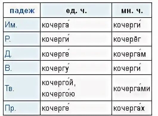 Род слова крыльцо. Окончание в слове столбов. Склонение прилагательных во множественном числе. Пёс полкан сложное предложение. Кочерга склонение по падежам.
