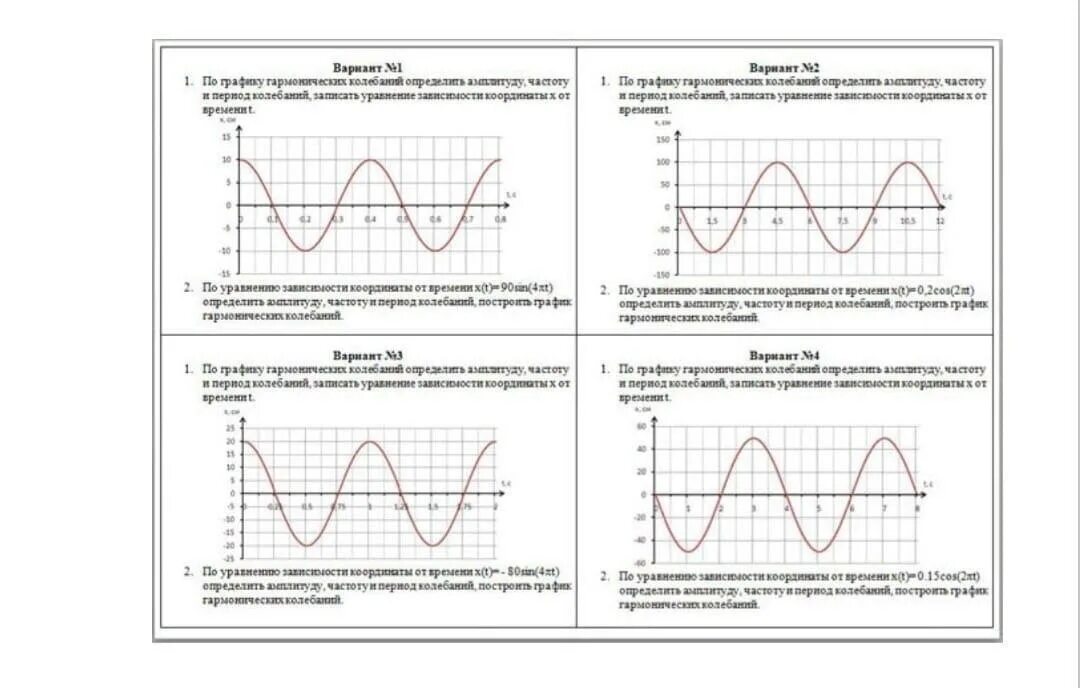 Самостоятельная работа по теме частота. Гармонические колебания задачи на графики. Механические гармонические колебания график. График гармонических колебаний физика 9 класс. Графики колебаний физика 9 класс.