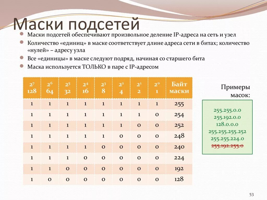 Информатика маска сети. Маски подсети таблица. Таблица сетевых масок. Количество масок подсети. Vfcrcb glctntt.