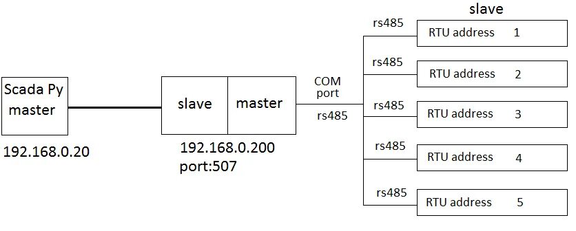 Rs masters. Rs485 Master slave. Схема rs485 Master slave. Modbus Arduino rs485 Master slave. Rs485 Master Monitor.