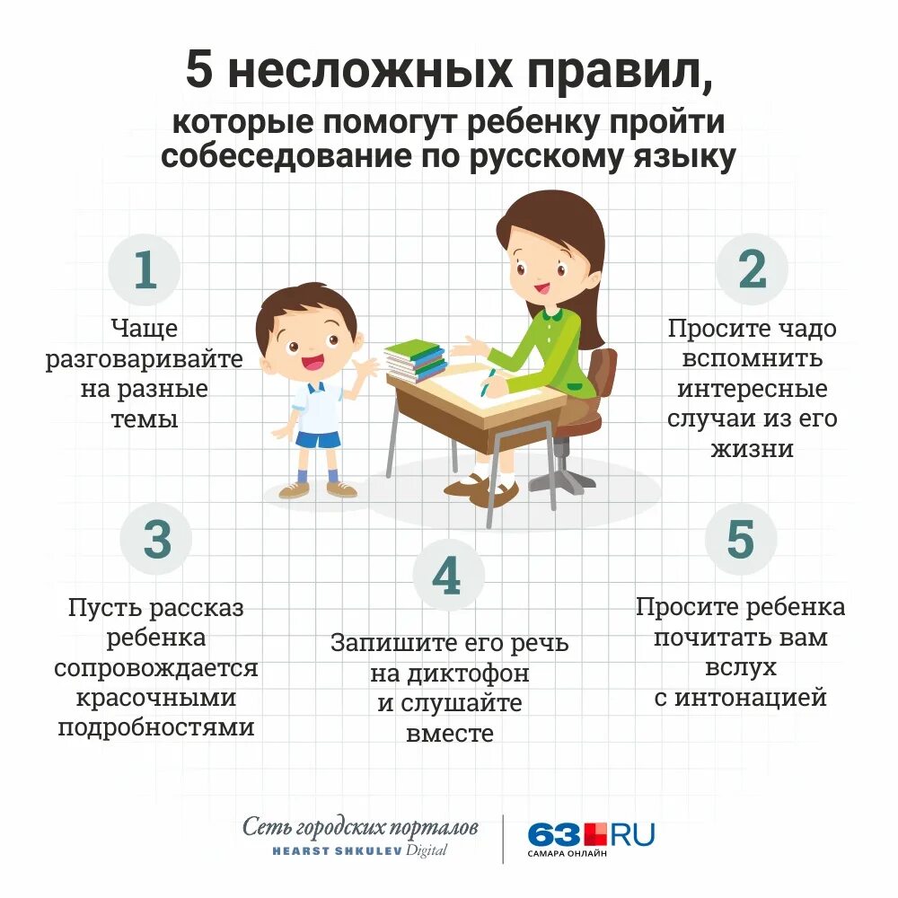 Перед огэ. Собеседование инфографика. итоговое собеседование инфографика. как самой подготовить ребенка к огэ. как подготовить ребенка к собеседование в институт.
