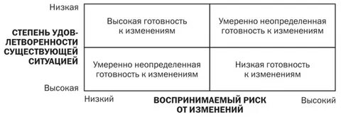Описание изменений