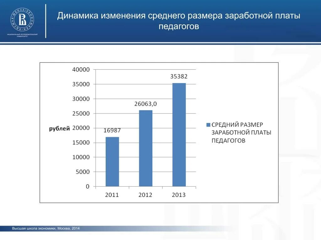 Динамика изменения заработной платы. ВШЭ зарплата преподавателей. Оклад доцента в высшей школе экономики. Пересмотр зарплаты. Изменения в заработной плате в 2024 году