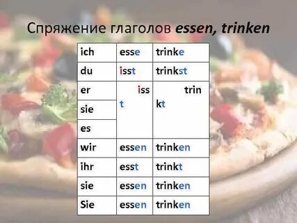 Проспрягать глагол essen
