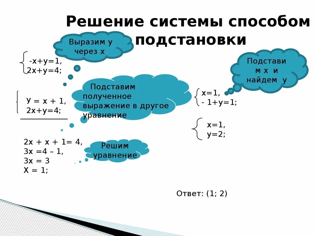 Решение систем уравнений методом подстановки. Решение системных уравнений методом подстановки. Решение систем линейных уравнений способом подстановки. Решение систем линейных уравнений методом подстановки. Решите систему способом постановки