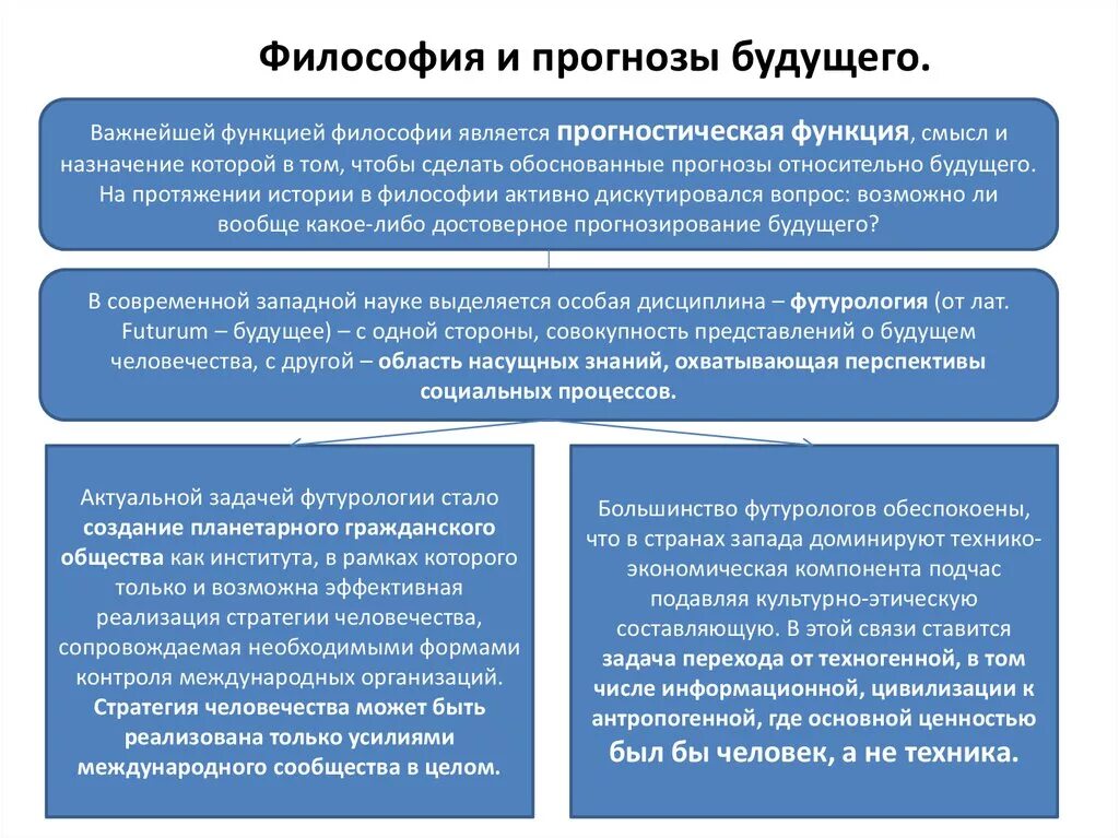 Экономисты теоретически обосновали перспективы развития глобальной экономики. Будущее человечества философия. Философия будущего презентация. Проблема будущего в философии. Концепции будущего философия.