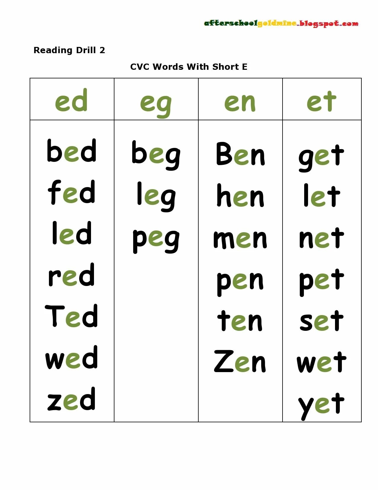 E reading biz. Cvc reading на английском. drills чтение английский. английские звуки worksheets. drills для чтения детей.