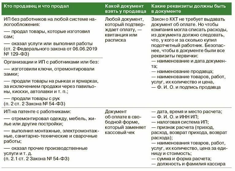 Расходы без подтверждающих документов. Памятка для подотч. Документ подотчетных лиц. Памятка в командировку. Памятка для подотчетников по чекам.