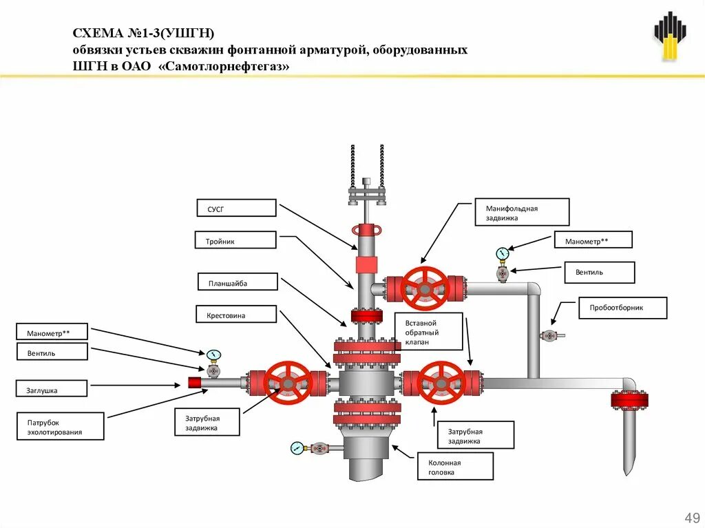 Давление фонтанной арматуры