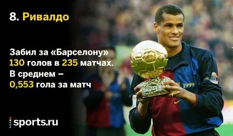 Барселона история бомбардиров