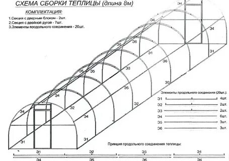 Теплица труб чертежи