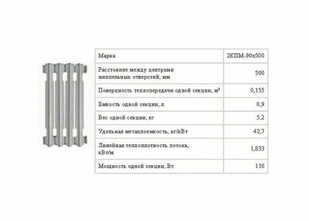Площадь секции радиатора