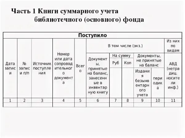 Учетная карточка учебников в библиотеке. Книга суммарного учета библиотечного фонда. Регистрационный журнал учетных карточек учебников. Журнал книга учета. Журнал регистрации учебников в школьной библиотеке.