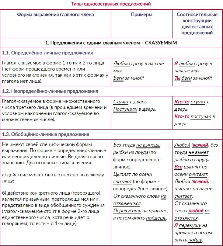 Типы односоставных предложений с примерами. Таблица простое односоставное предложение 8 класс. Типы простых односоставных предложений в русском языке. Типы односоставных предложений 8 класс таблица.