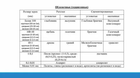 Классификация обломочных горных