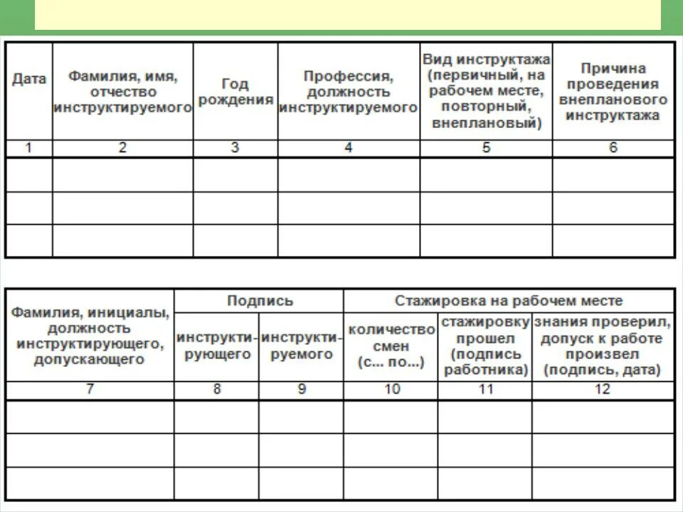 Журнал инструктажа по безопасному ведению работ персонала. Журнал регистрации инструктажа по технике безопасности. Инструктаж по технике безопасности на рабочем месте форма журнала. Заполнение журнала регистрации инструктажа по ТБ. Ведение рабочих журналов