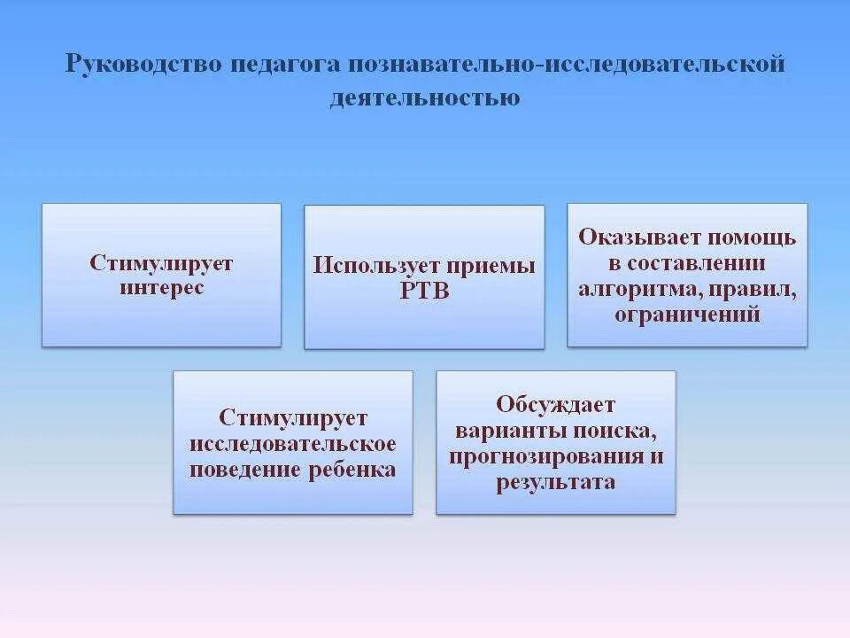 Виды познавательно исследовательской деятельности. Формы познавательной исследовательской деятельности дошкольников. Виды исследовательской деятельности дошкольников. Формы работы в познавательно исследовательской деятельности в ДОУ. Познавательная активность педагога