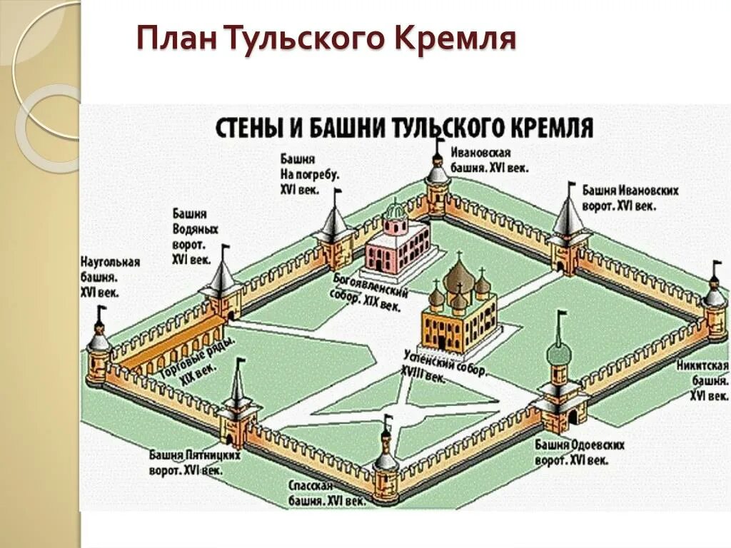 Тульский Кремль 16 век схема. План тульского Кремля 16 века. Тульский Кремль план схема. Территория тульского Кремля схема. Порядок башен кремля