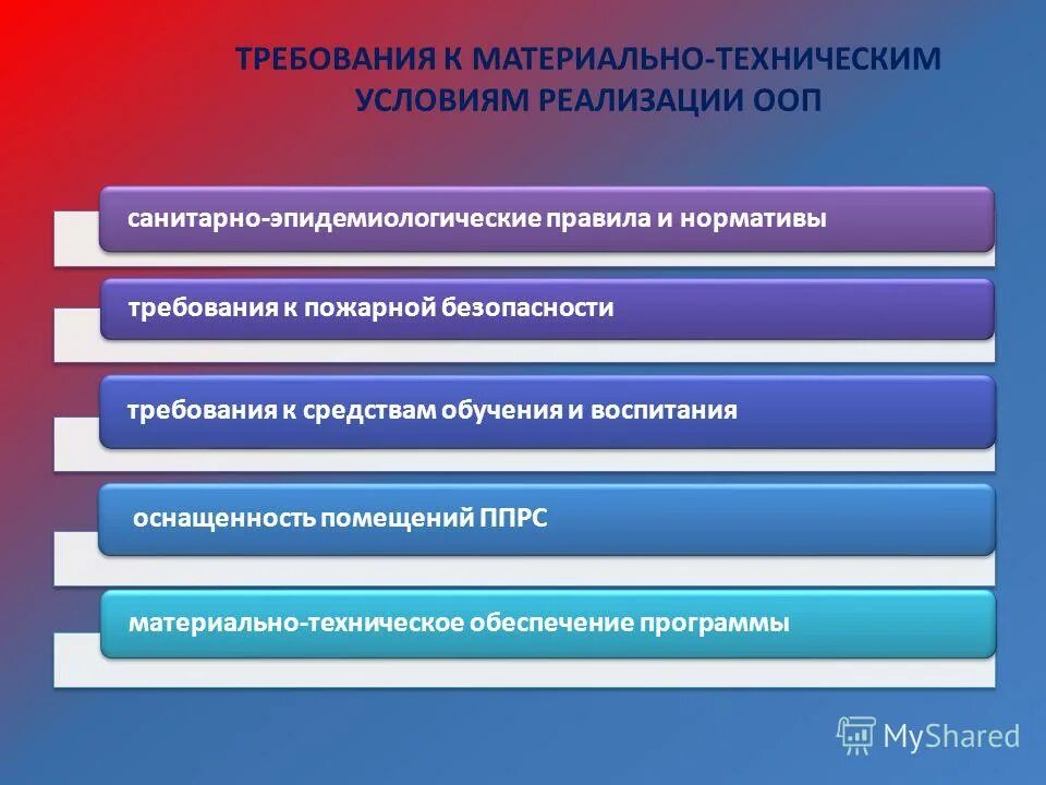 Требования оснащения образовательного пространства средствами обучения. Материальная обеспеченность учебного процесса. Основные требования к развивающей предметно-пространственной среде. Материально техническое оснащение в учебном заведении. Требования оснащения образовательного пространства средствами обучения.