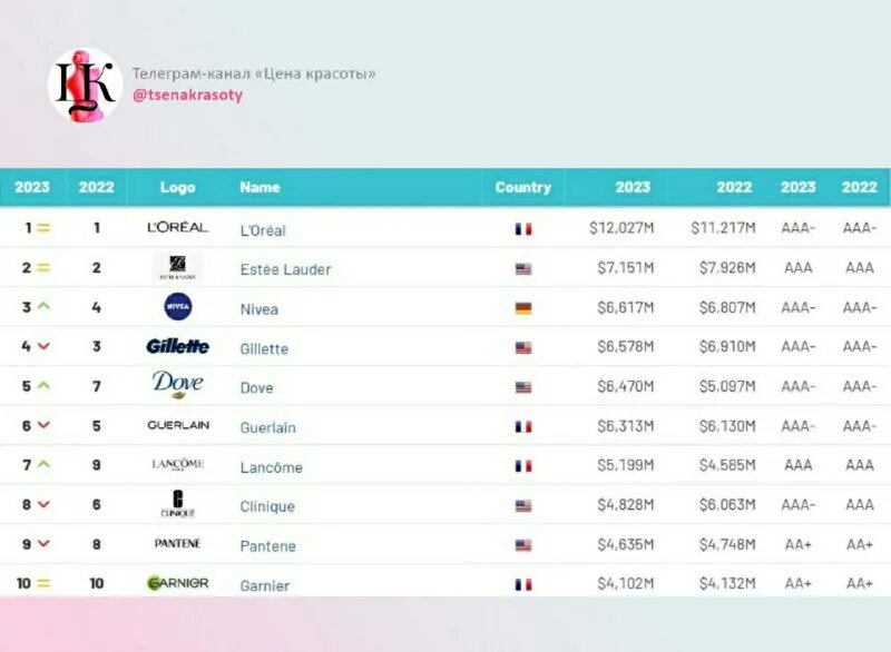 сильный бренд. сваяк logo. бренды 2023. 50 легендарных брендов 2023. Top 20 biggest brands 2023.